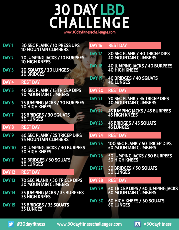Plank 30 Day Challenge Chart